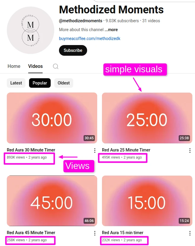 Faceless YouTube channel ideas